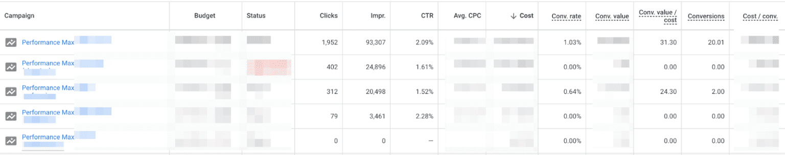 Performance Max Campaigns: Boosting Clicks and Conversions